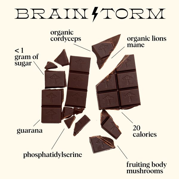 Alice Mushrooms Brainstorm Chocolate Bar - Image 2